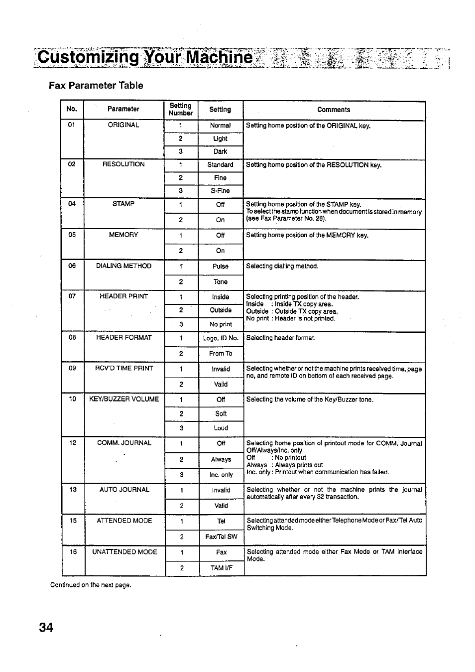 Fax parameter table, Macitiñe, С^шщшпд fax parameter table | Л.... ( -ч | Panasonic PANAFAX UF-321 User Manual | Page 36 / 110