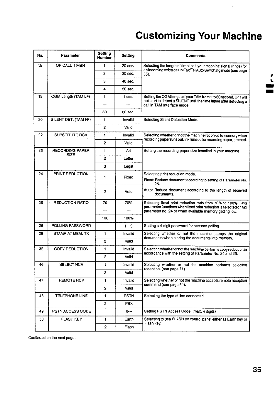 Customizing your machine | Panasonic PANAFAX UF-321 User Manual | Page 37 / 110