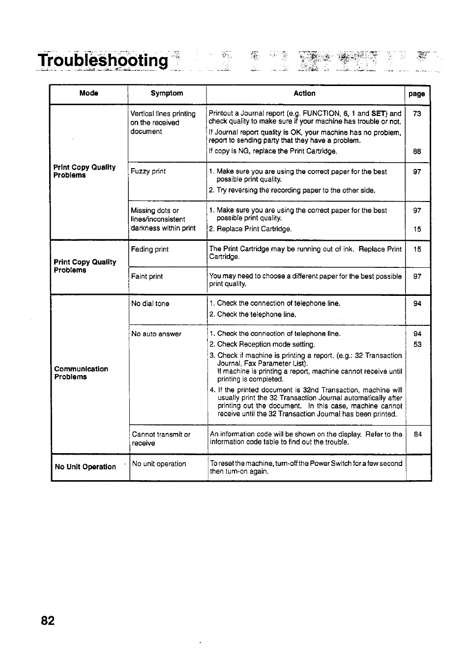 Tyòubl^hpòting | Panasonic PANAFAX UF-321 User Manual | Page 84 / 110