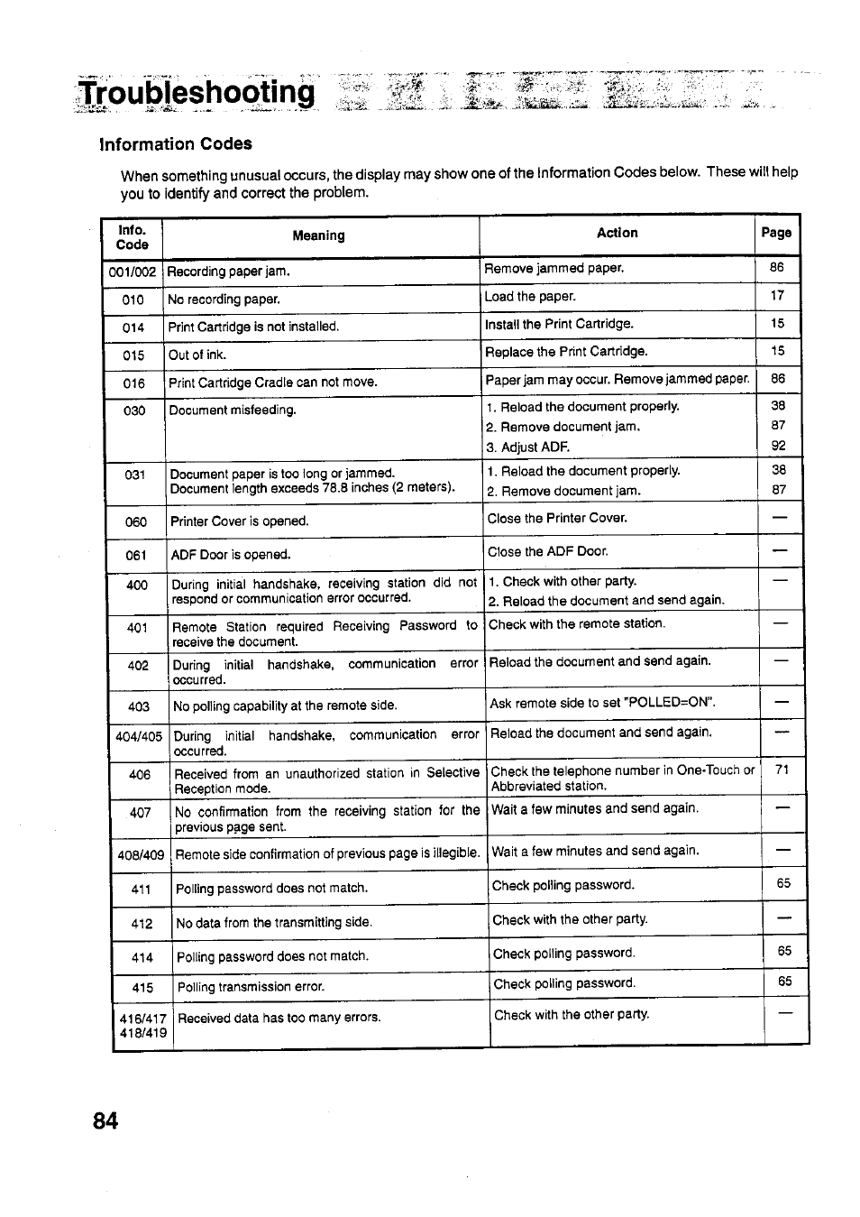 Information codes, L^ou^shoqting | Panasonic PANAFAX UF-321 User Manual | Page 86 / 110