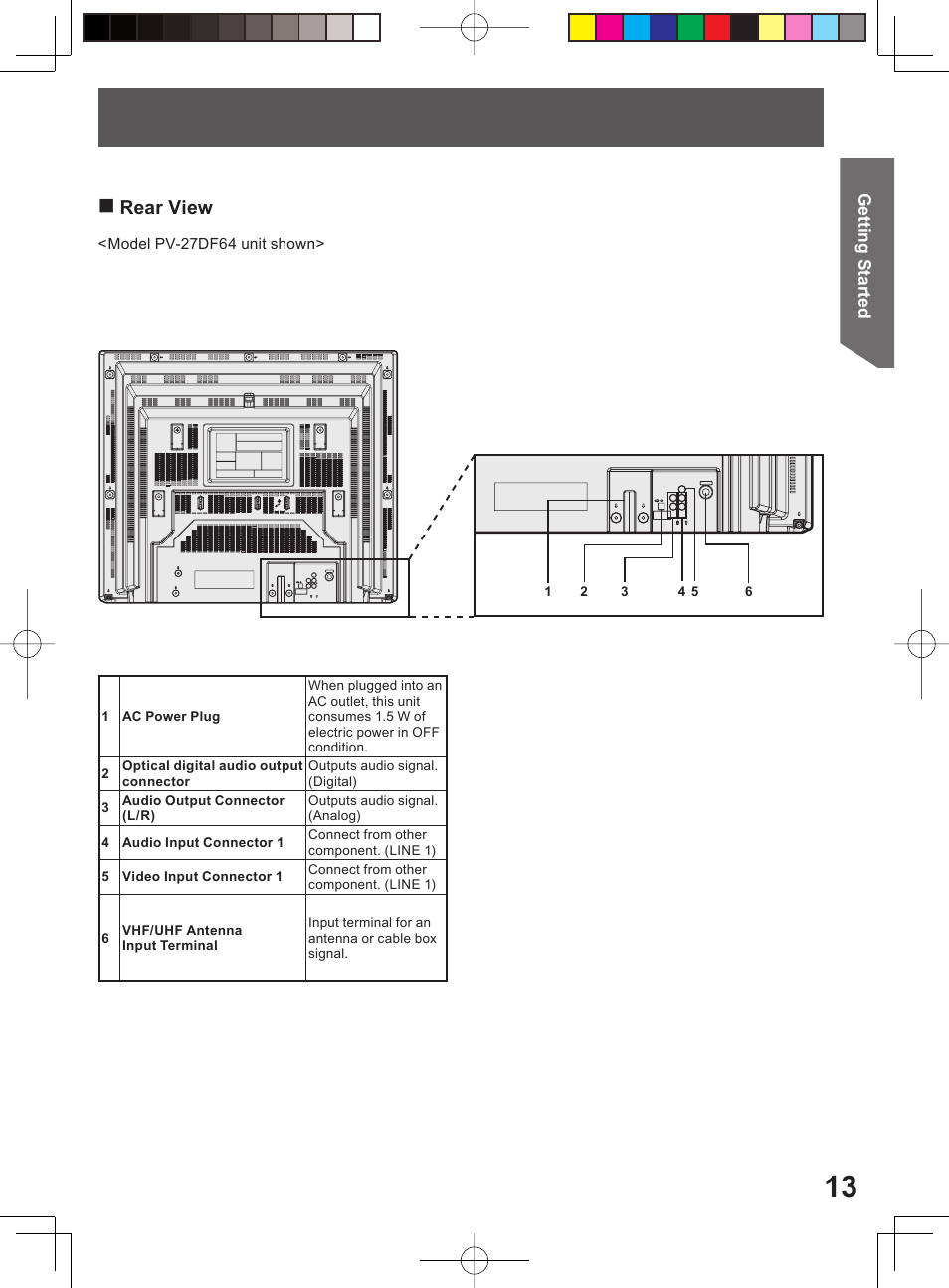 Rear view | Panasonic PV 20DF64 User Manual | Page 13 / 76