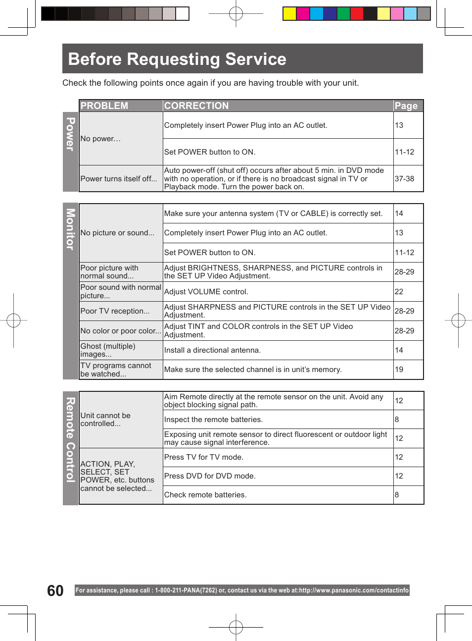 Before requesting service, Po w er mon ito r re m o te co n tro l | Panasonic PV 20DF64 User Manual | Page 60 / 76