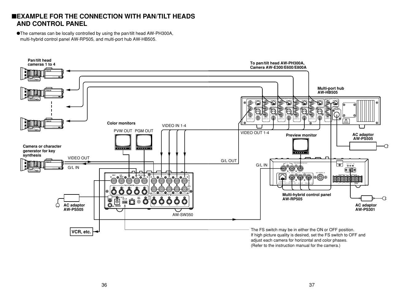 Convertible camera aw, Vcr, etc, Video out 1-4 | G/l in g/l out, Aw-sw350, Video in 1-4 pvw out pgm out, Video out g/l in | Panasonic AW-SW350P User Manual | Page 19 / 23