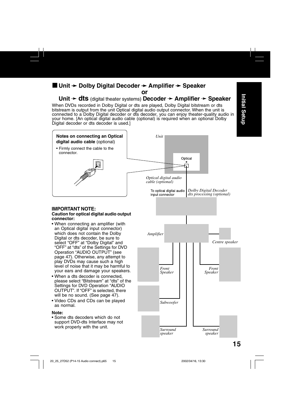 Panasonic PV 20D52 User Manual | Page 15 / 64