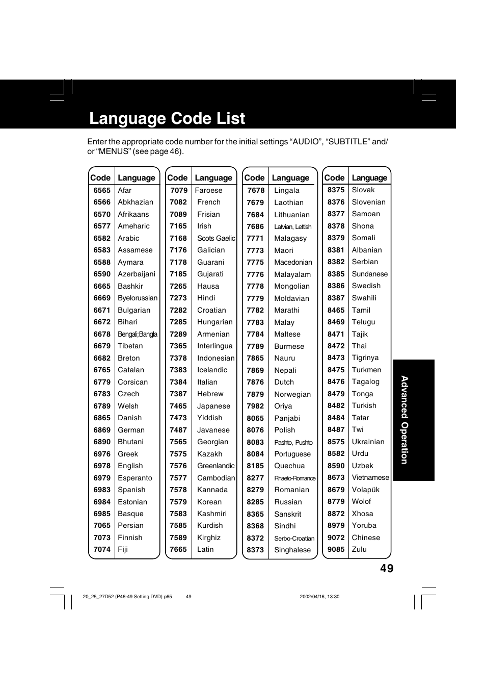 Language code list | Panasonic PV 20D52 User Manual | Page 49 / 64
