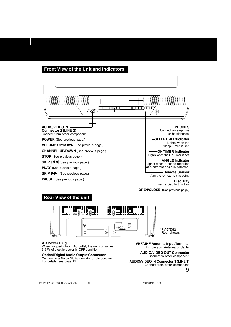 Front view of the unit and indicators, Rear view of the unit | Panasonic PV 20D52 User Manual | Page 9 / 64
