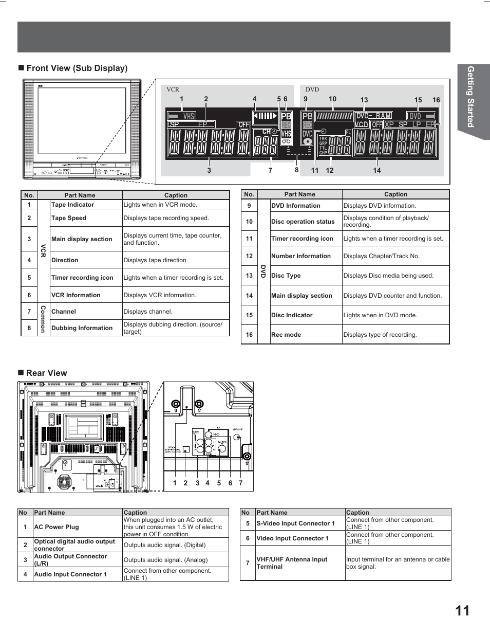 Getting started, Front view (sub display), Rear view | Panasonic PV DR2714 User Manual | Page 11 / 92