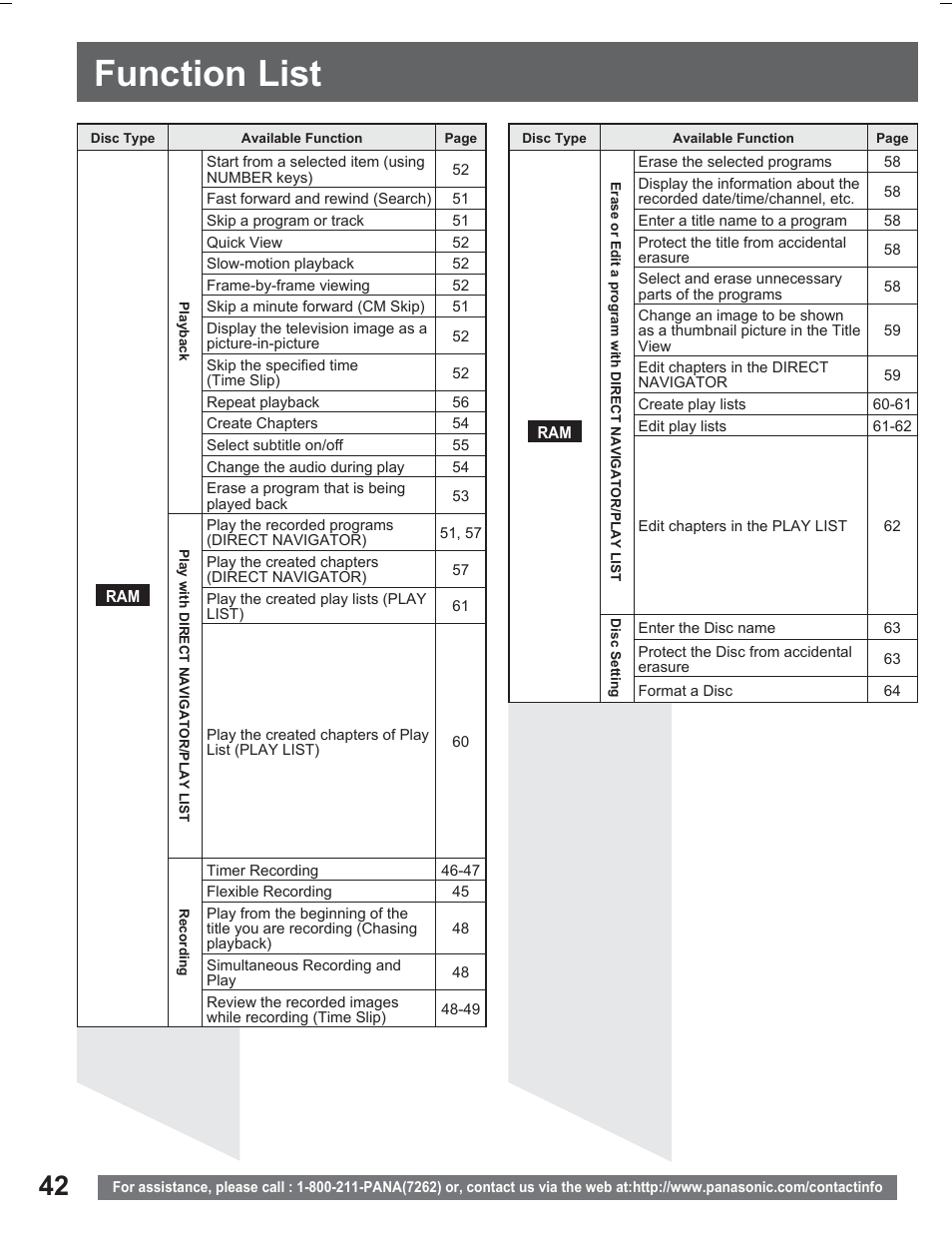 Function list | Panasonic PV DR2714 User Manual | Page 42 / 92