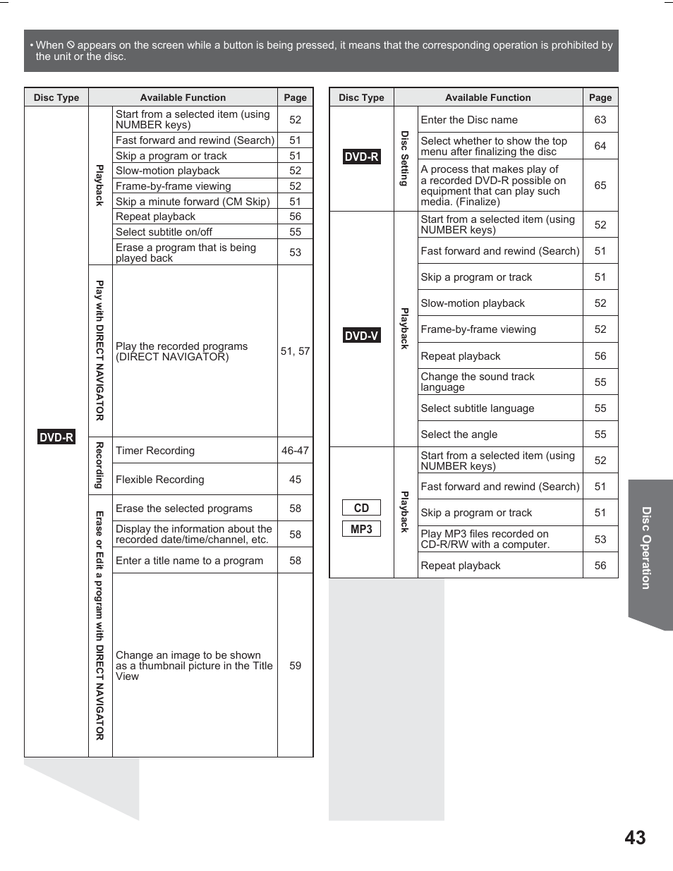 Panasonic PV DR2714 User Manual | Page 43 / 92