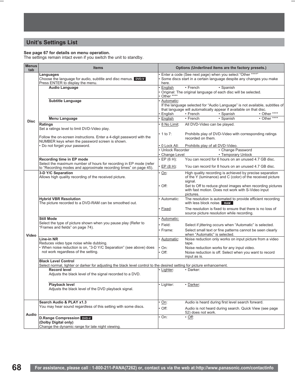 Unit’s settings list | Panasonic PV DR2714 User Manual | Page 68 / 92