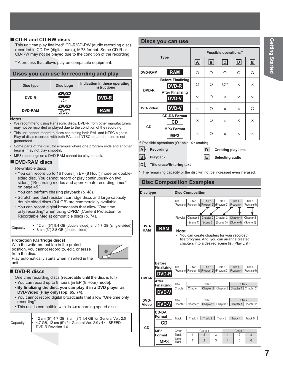 Discs you can use for recording and play, Discs you can use, Disc composition examples | Getting started, Cd-r and cd-rw discs, Dvd-r, Dvd-ram discs, Dvd-r discs, Dvd-v | Panasonic PV DR2714 User Manual | Page 7 / 92