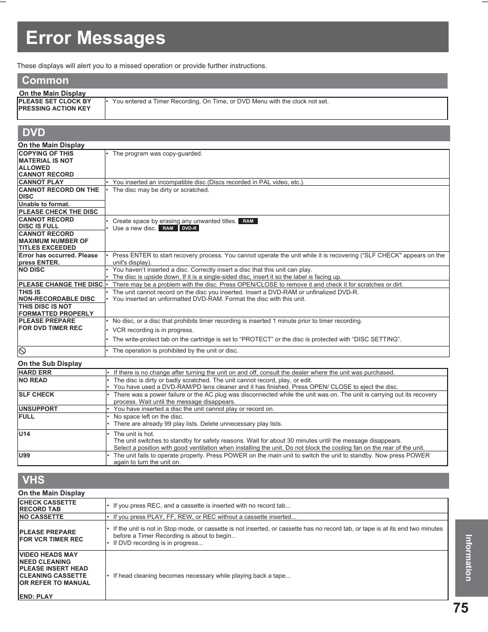 Error messages, Common | Panasonic PV DR2714 User Manual | Page 75 / 92