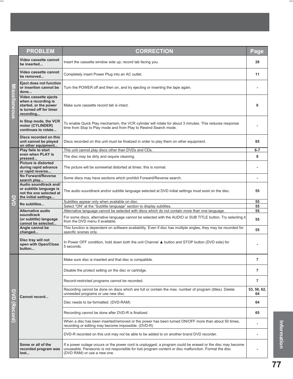 Problem correction page | Panasonic PV DR2714 User Manual | Page 77 / 92