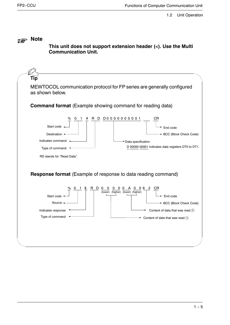 Panasonic FP2 User Manual | Page 11 / 56