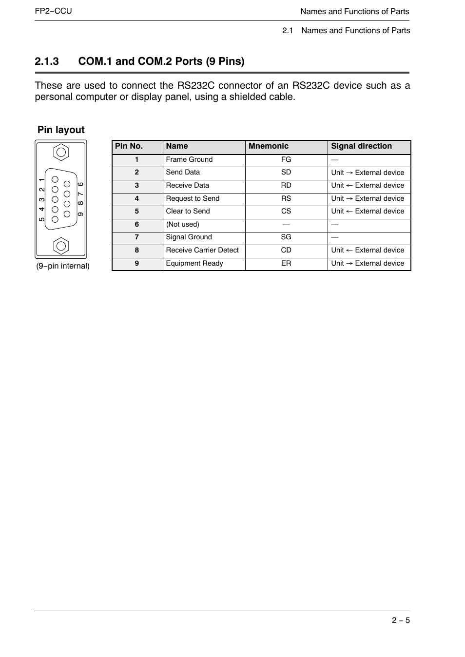 3 com.1 and com.2 ports (9 pins) | Panasonic FP2 User Manual | Page 21 / 56