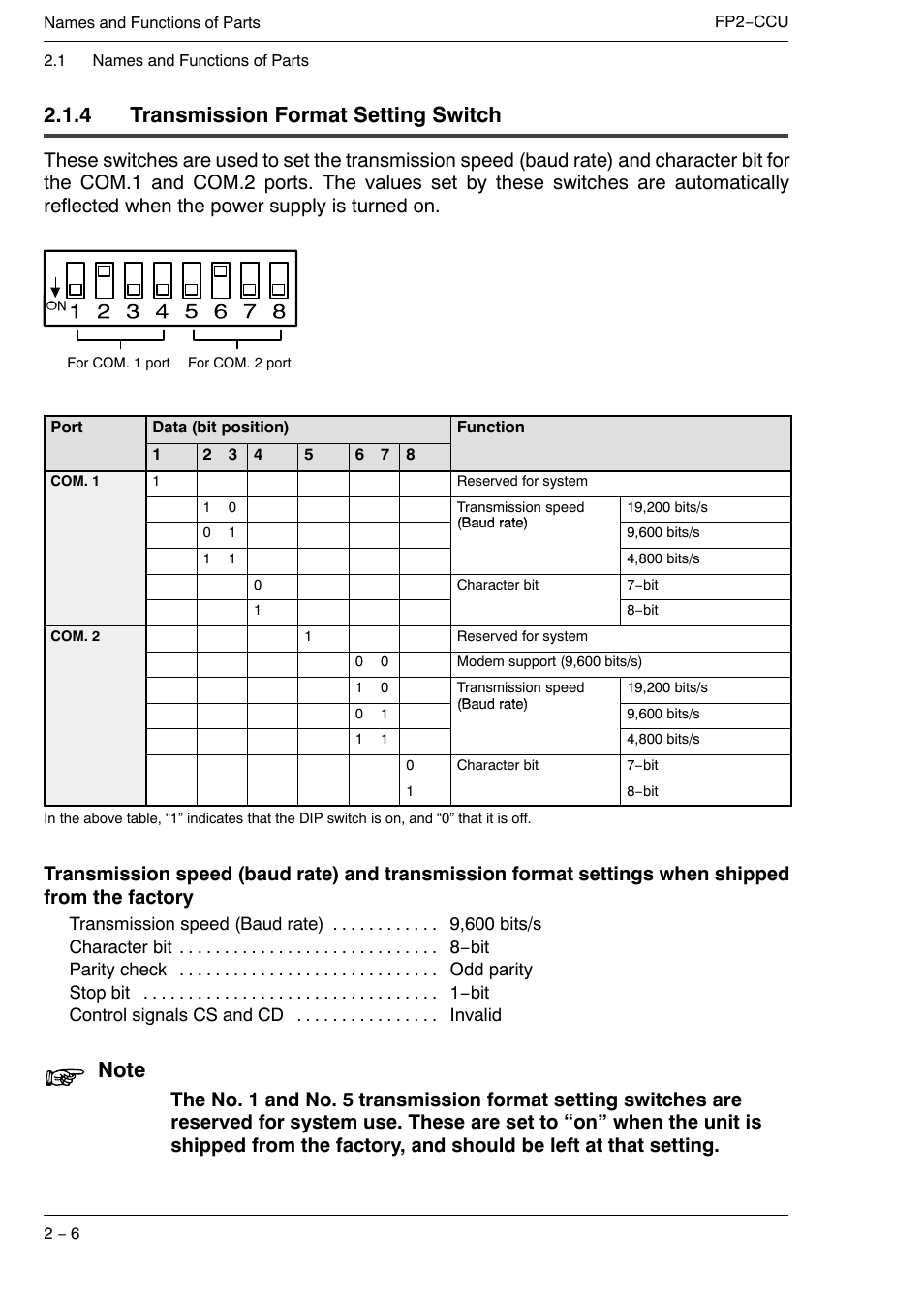 4 transmission format setting switch | Panasonic FP2 User Manual | Page 22 / 56