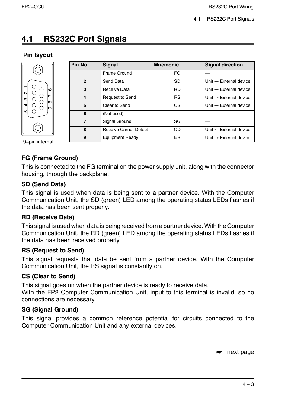 1 rs232c port signals, Pin layout | Panasonic FP2 User Manual | Page 31 / 56