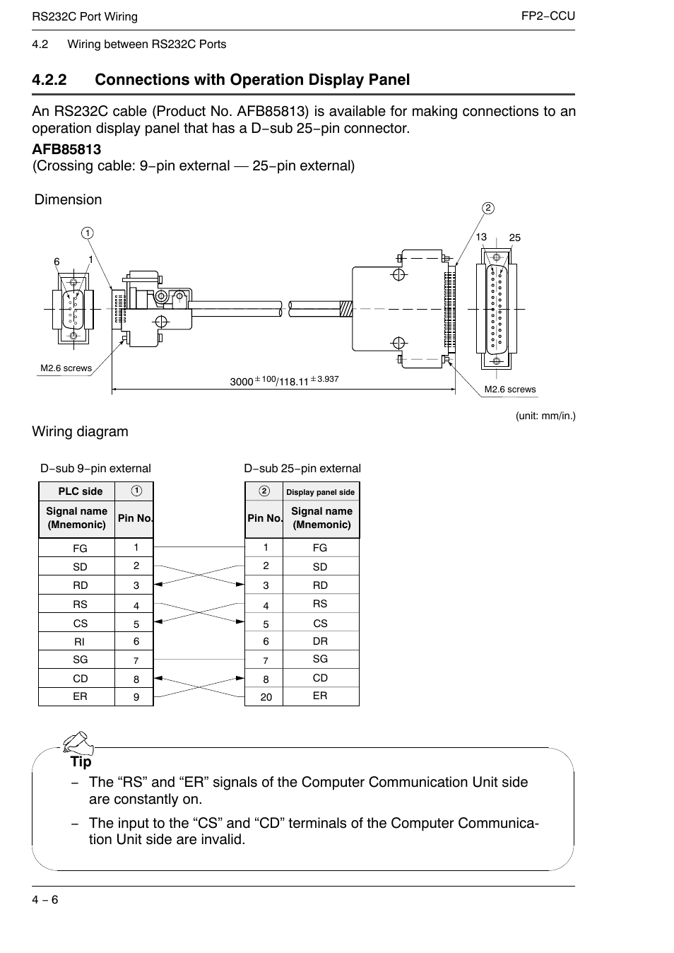 2 connections with operation display panel, Dimension, Wiring diagram | Panasonic FP2 User Manual | Page 34 / 56