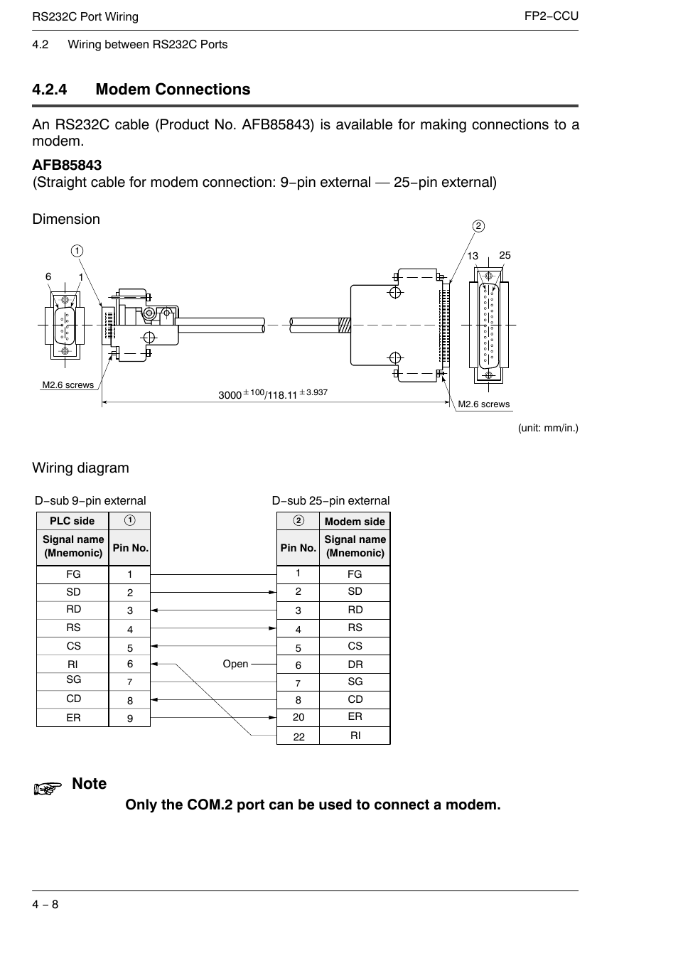 4 modem connections, Dimension, Wiring diagram | Only the com.2 port can be used to connect a modem | Panasonic FP2 User Manual | Page 36 / 56
