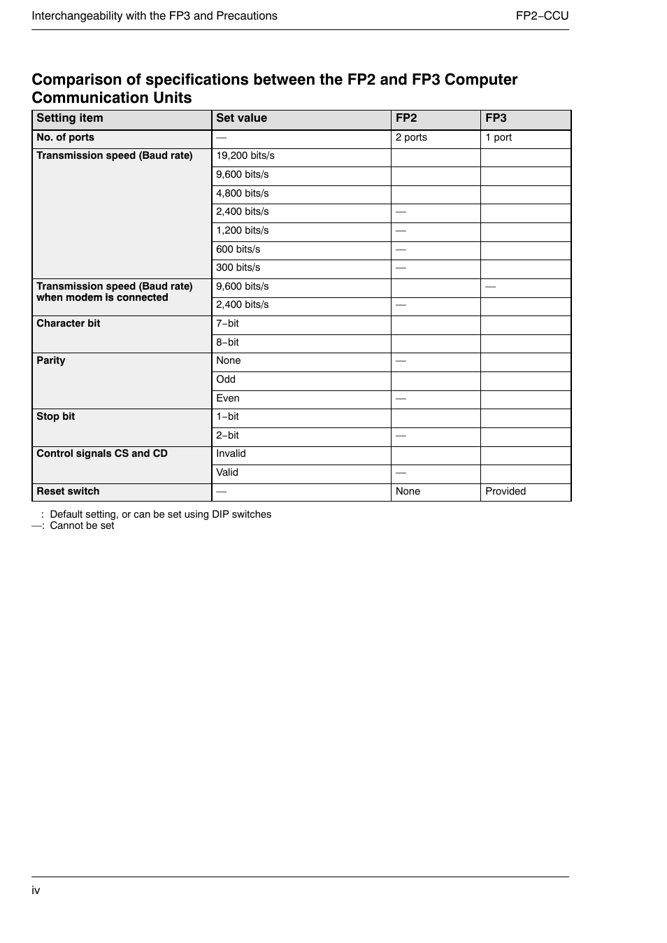 Panasonic FP2 User Manual | Page 6 / 56