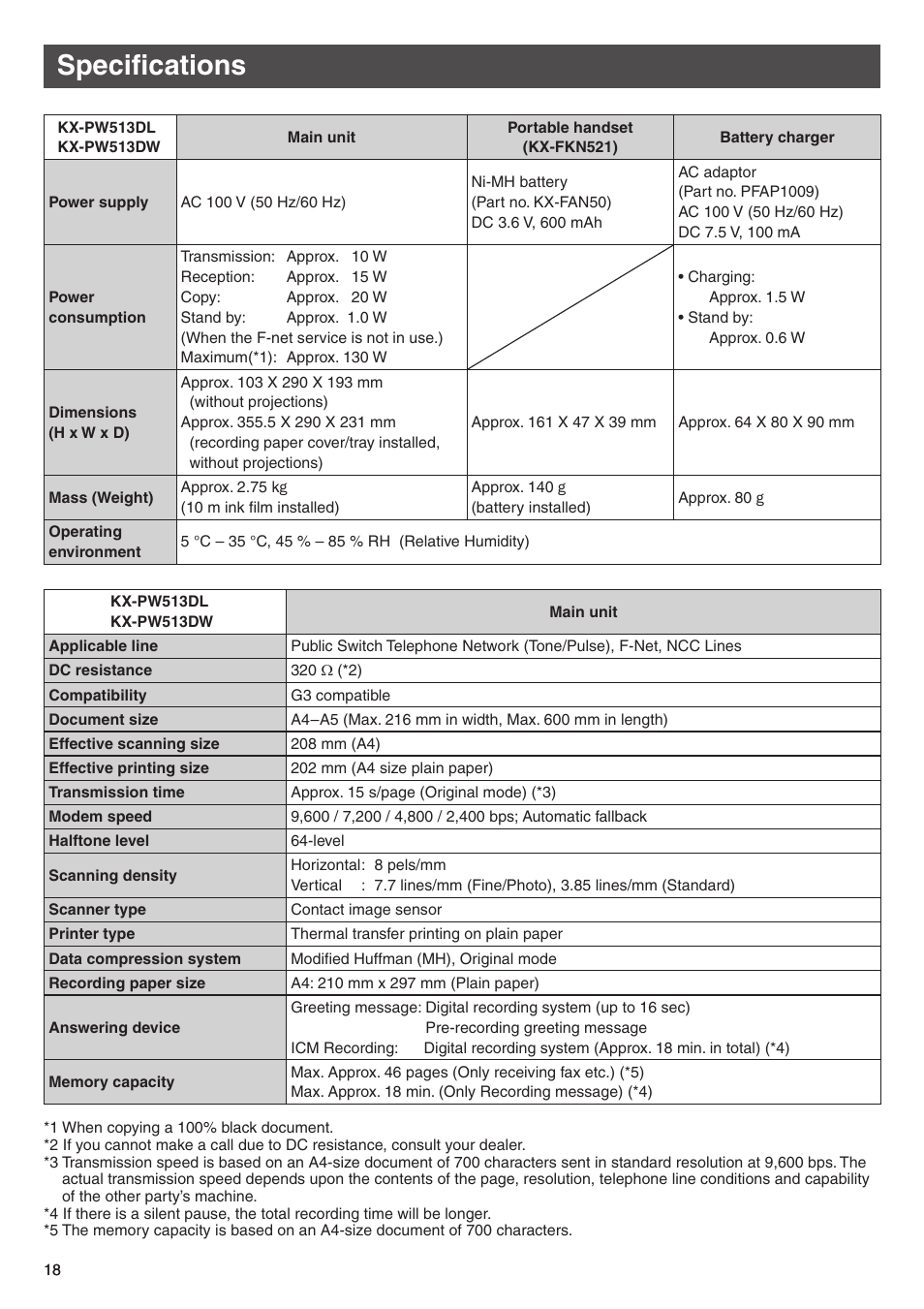 Specifications | Panasonic KX-PW513DW User Manual | Page 18 / 20