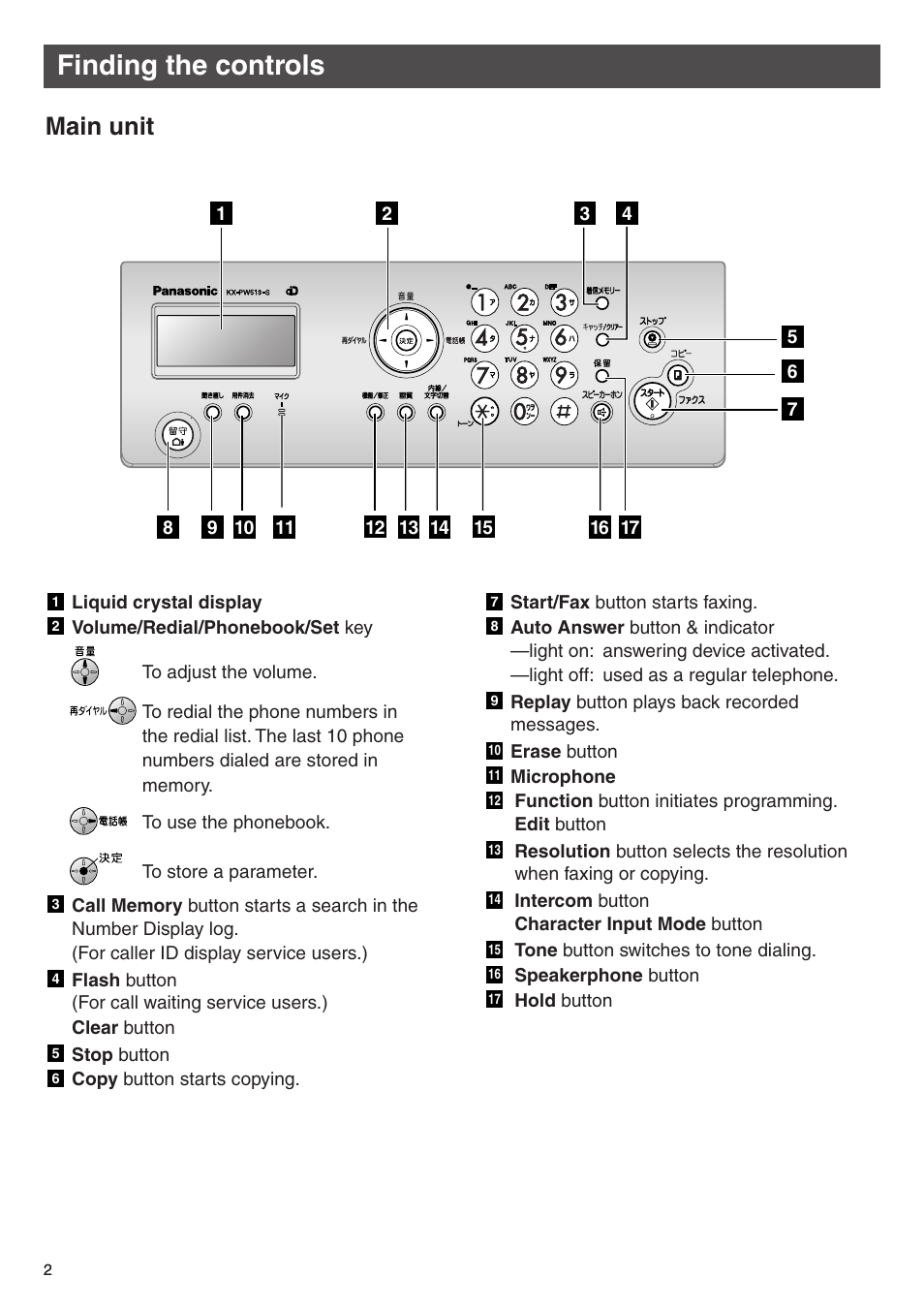 Finding the controls, Main unit | Panasonic KX-PW513DW User Manual | Page 2 / 20