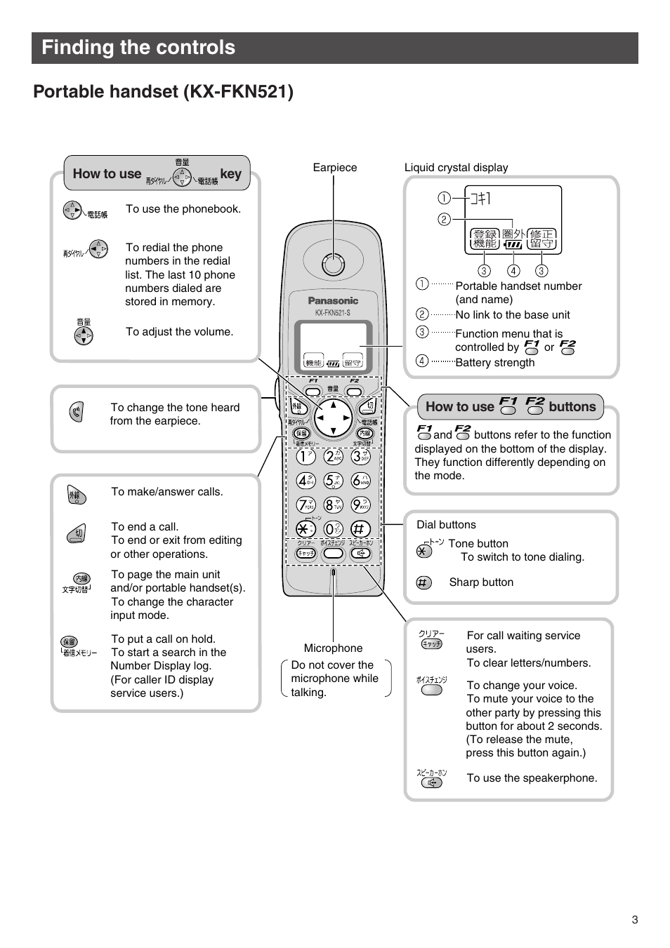 Finding the controls, Portable handset (kx-fkn521) | Panasonic KX-PW513DW User Manual | Page 3 / 20