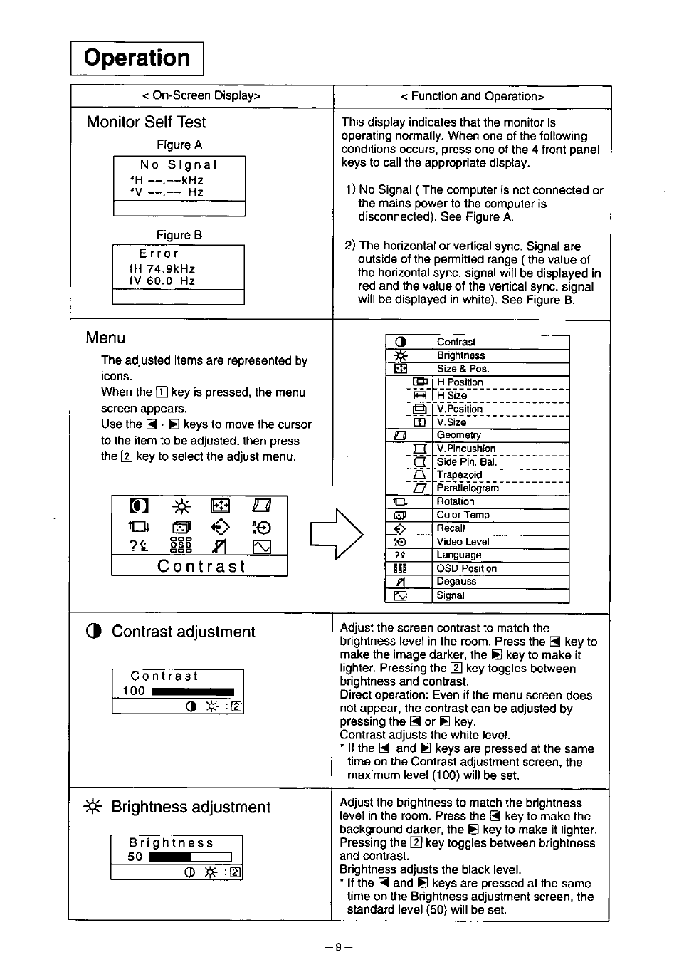 Monitor self test, Menu, 3 contrast adjustment | Brightness adjustment, Operation, 1^ o q ig o ;€) ?i | Panasonic PANASYNC TX-D7F21 User Manual | Page 13 / 64