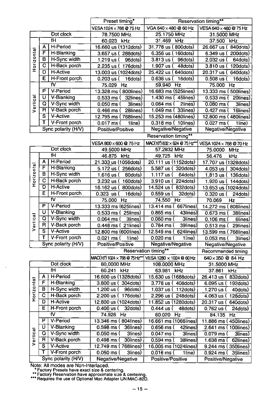 Panasonic PANASYNC TX-D7F21 User Manual | Page 19 / 64