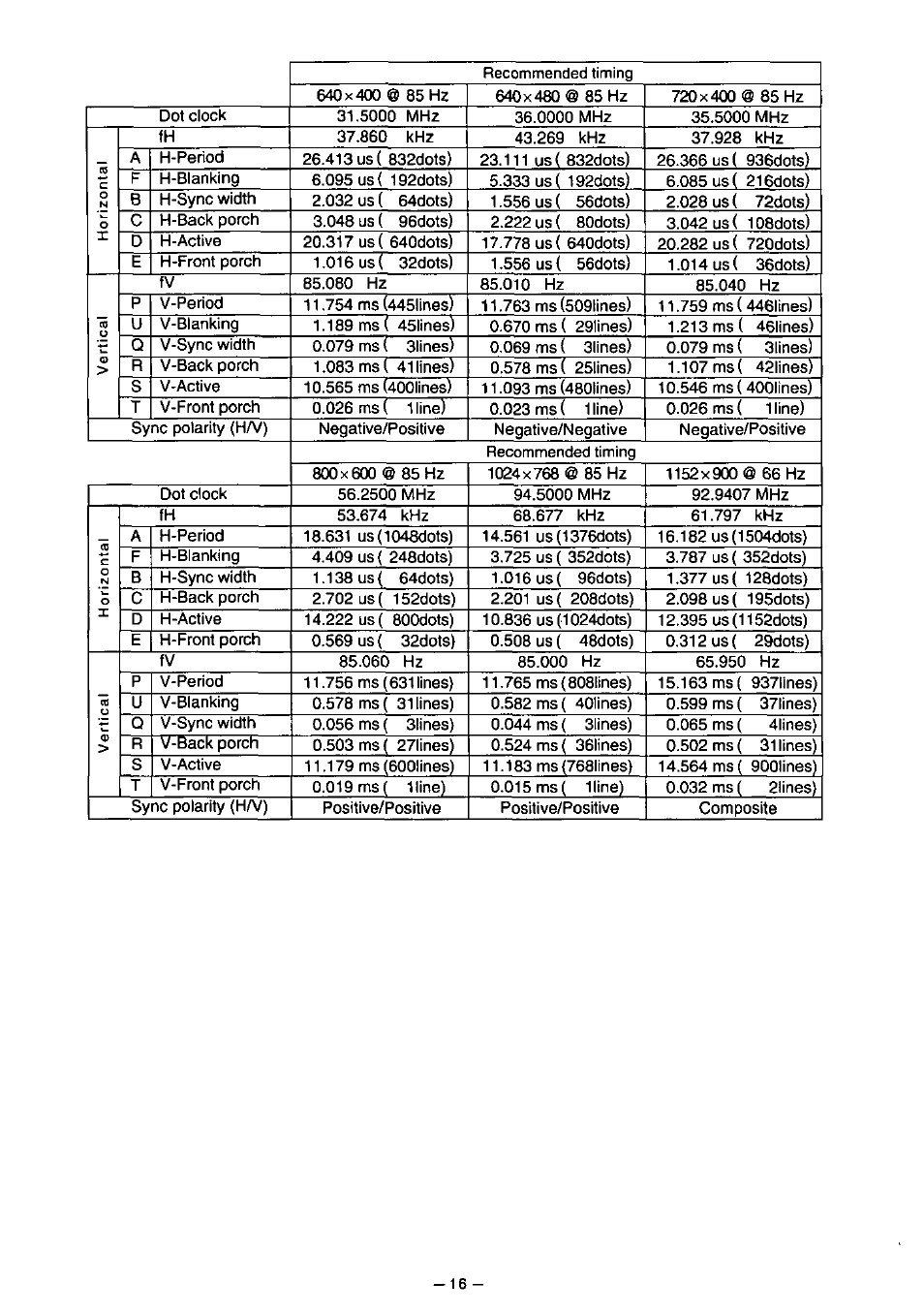 Panasonic PANASYNC TX-D7F21 User Manual | Page 20 / 64