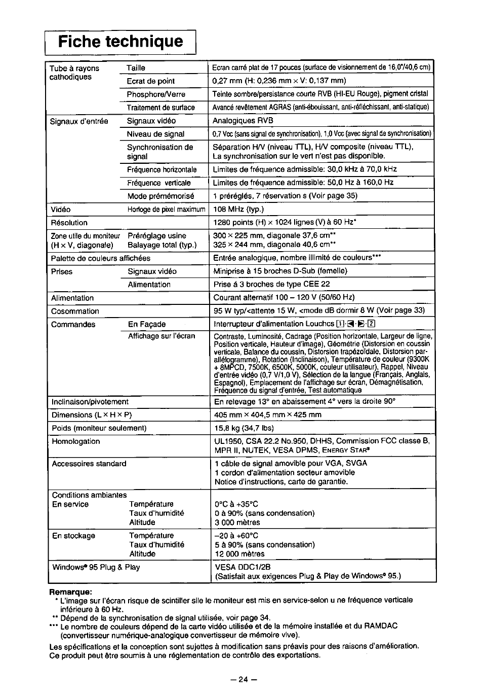 Fiche technique, T] a b [i | Panasonic PANASYNC TX-D7F21 User Manual | Page 28 / 64