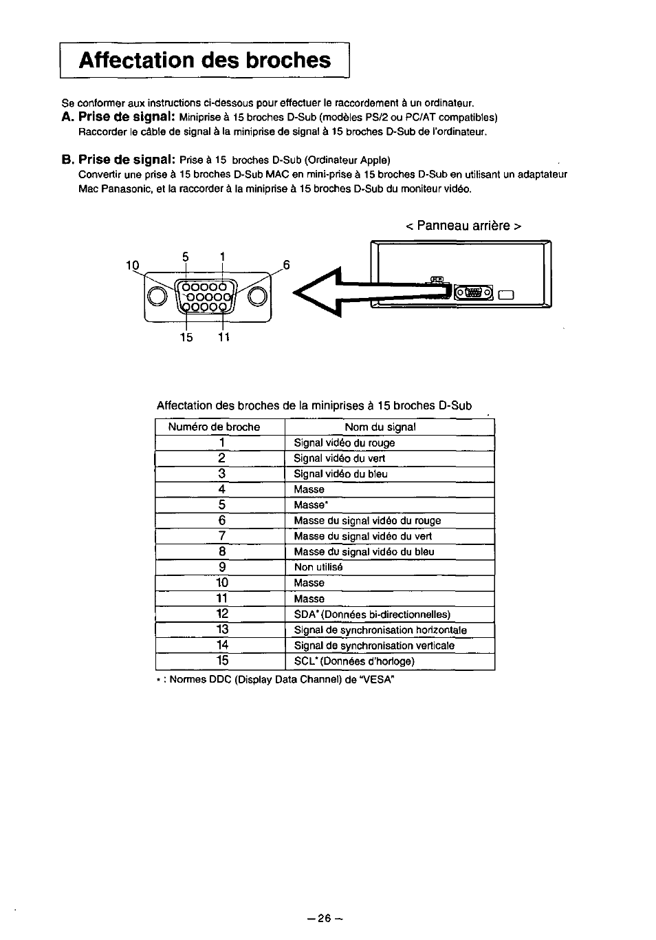Affectation des broches | Panasonic PANASYNC TX-D7F21 User Manual | Page 30 / 64