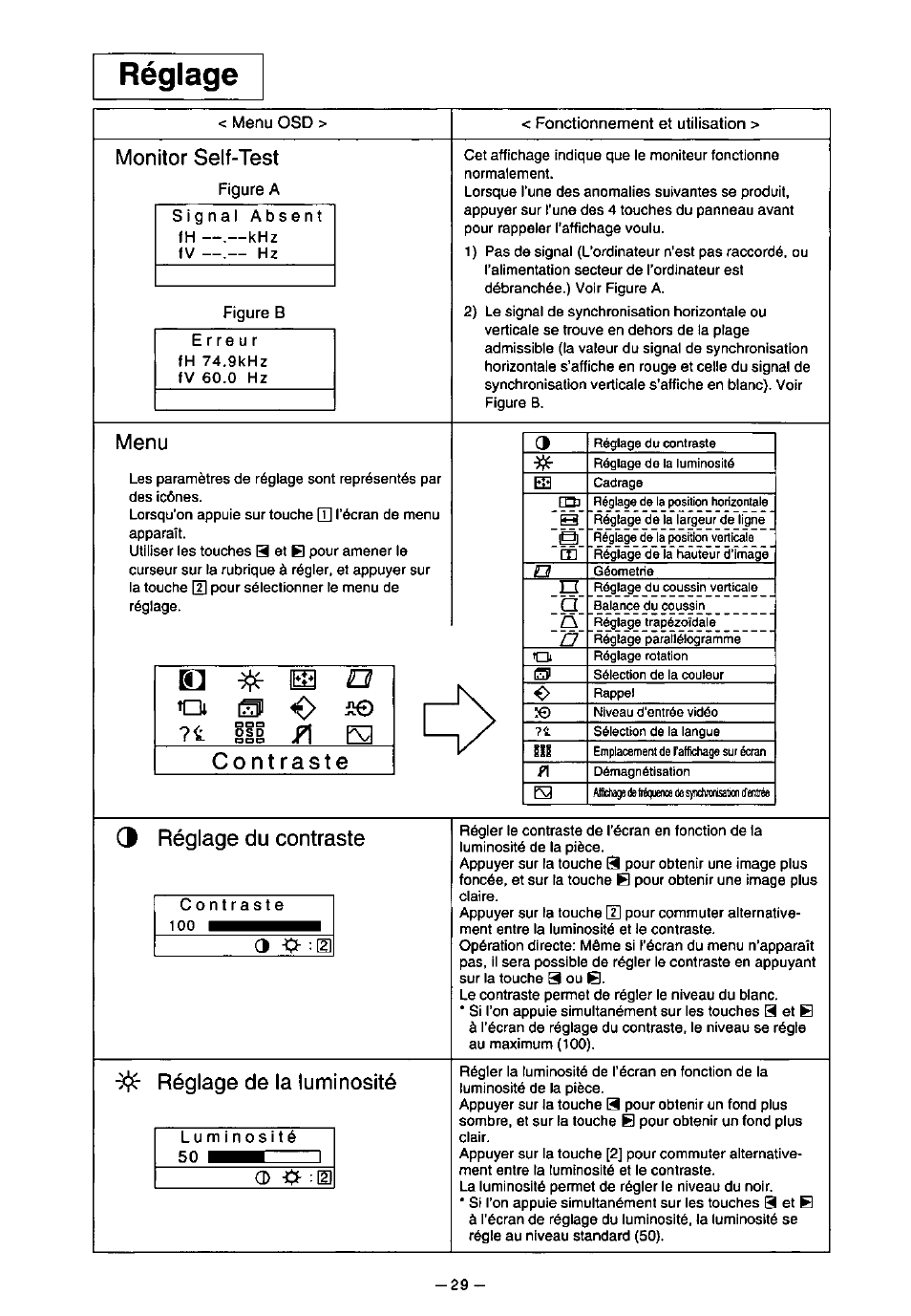 Réglage, Monitor self-test, Menu | J réglage du contraste, Réglage de la luminosité | Panasonic PANASYNC TX-D7F21 User Manual | Page 33 / 64