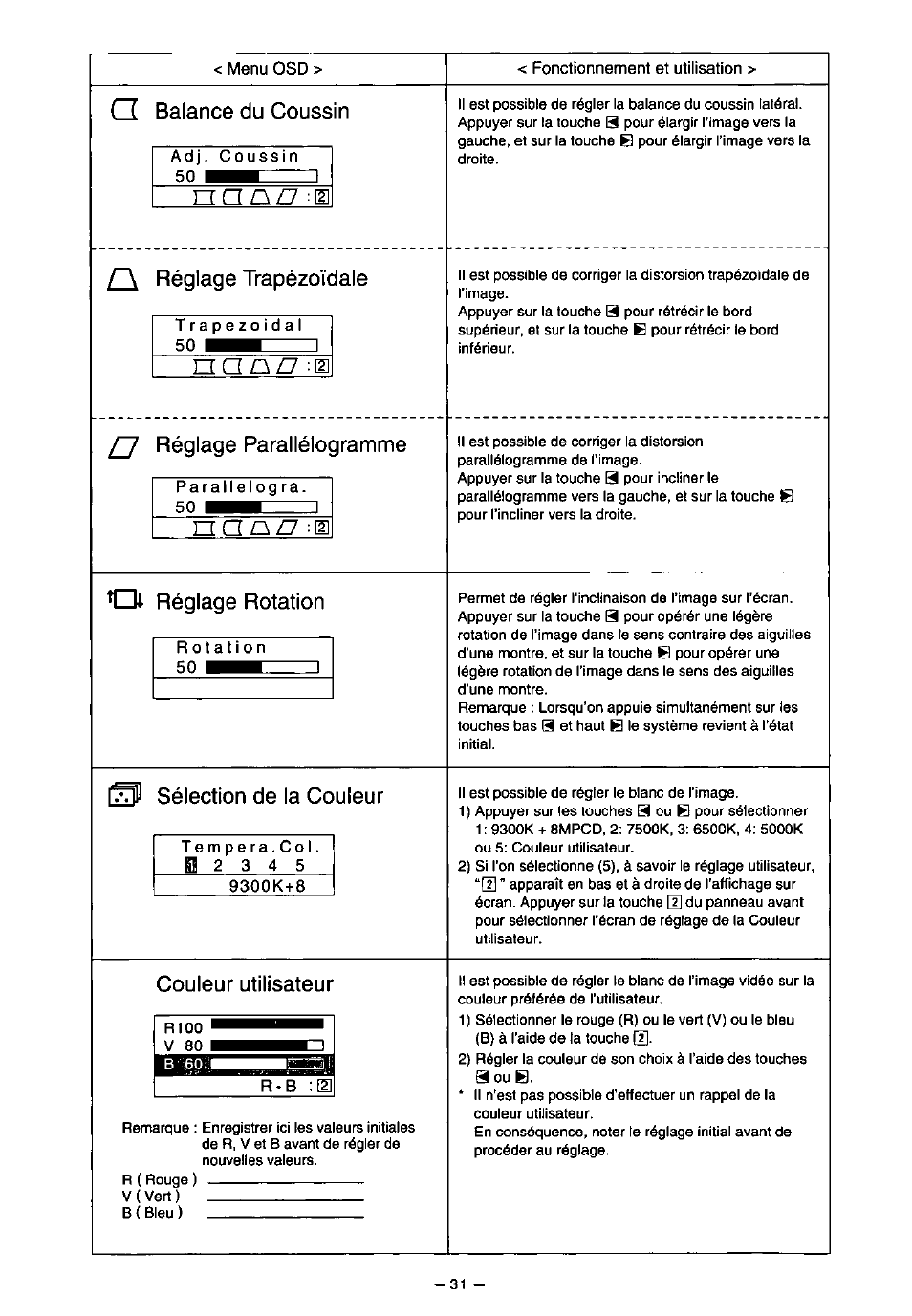 Сз balance du coussin, Л réglage trapézoïdale, Réglage parallélogramme | Réglage rotation, Э sélection de la couleur, Couleur utilisateur, Ucld^n -m | Panasonic PANASYNC TX-D7F21 User Manual | Page 35 / 64