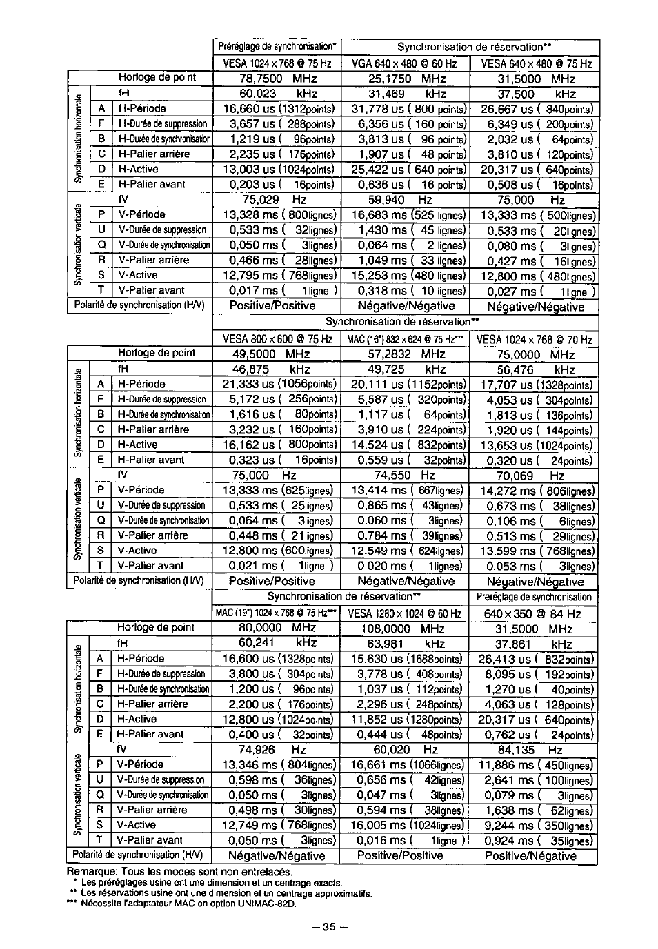 Panasonic PANASYNC TX-D7F21 User Manual | Page 39 / 64