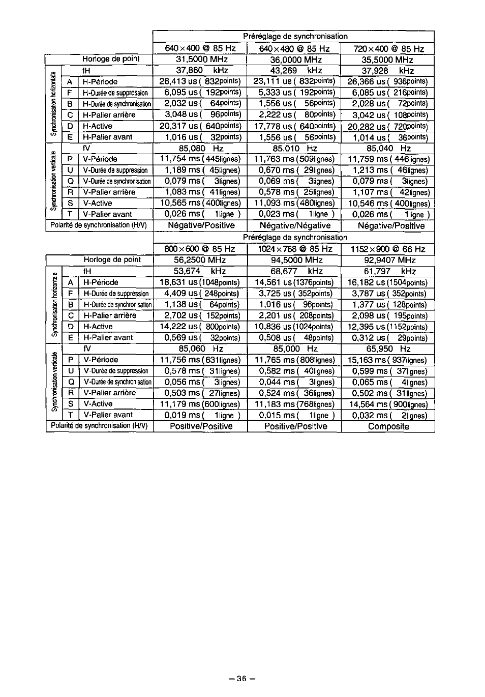 Panasonic PANASYNC TX-D7F21 User Manual | Page 40 / 64