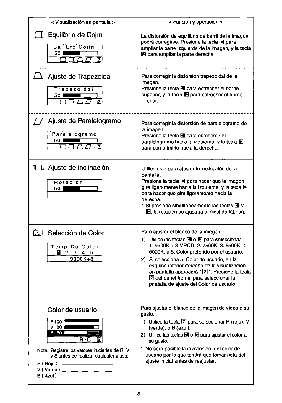 Panasonic PANASYNC TX-D7F21 User Manual | Page 55 / 64