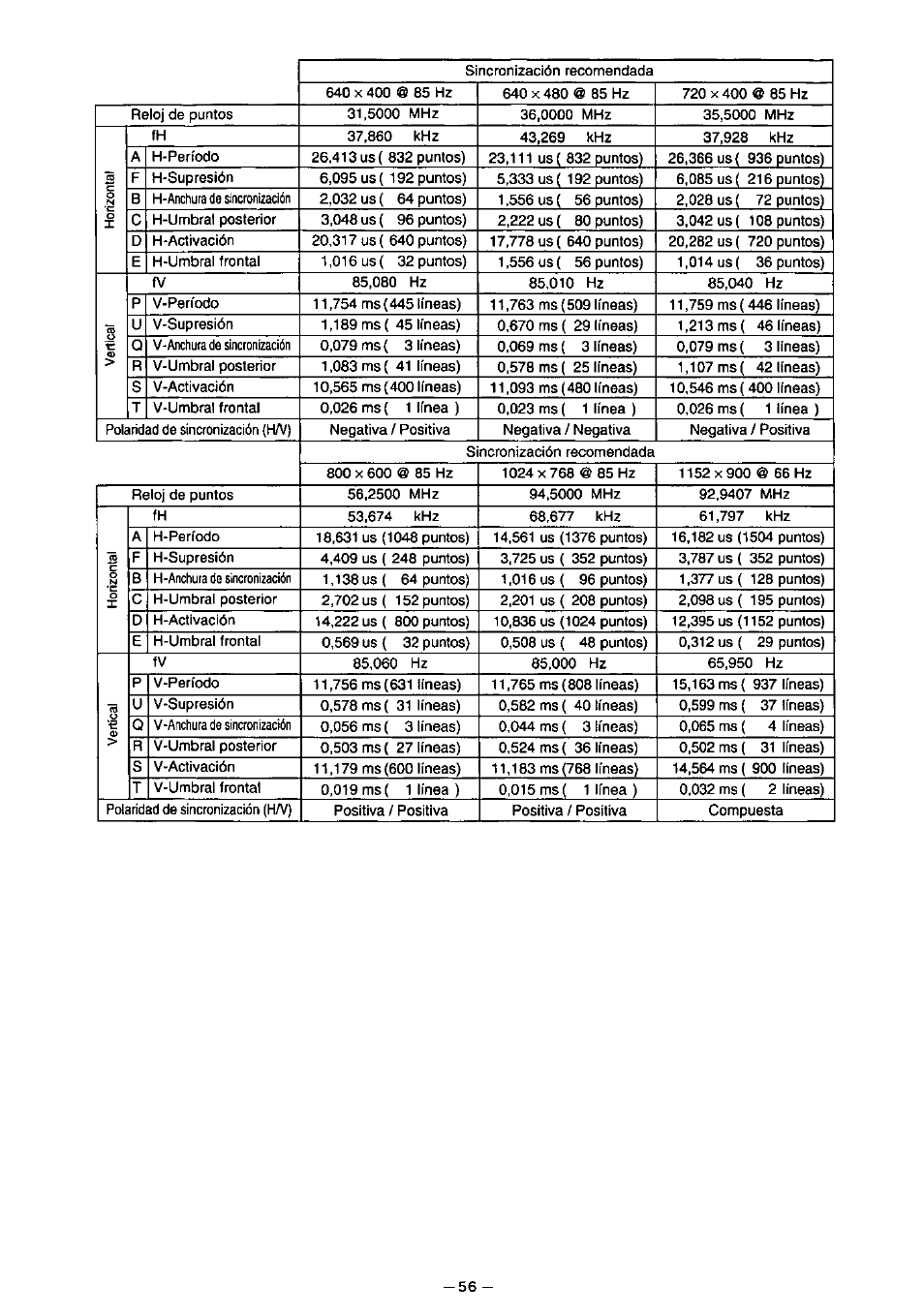 Panasonic PANASYNC TX-D7F21 User Manual | Page 60 / 64
