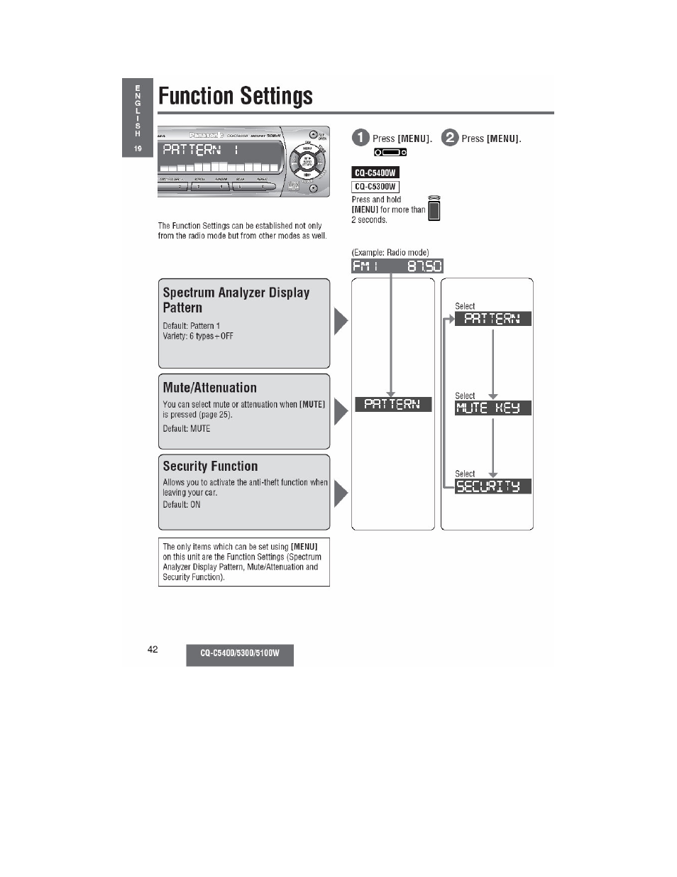 Panasonic CQ-C5100W User Manual | Page 29 / 48