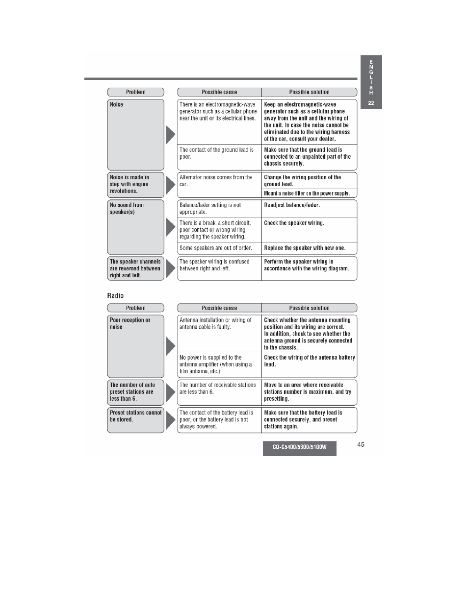 Panasonic CQ-C5100W User Manual | Page 32 / 48