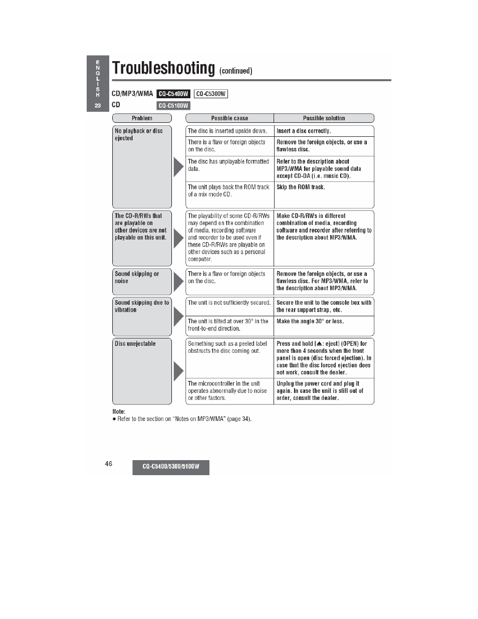 Troubleshooting | Panasonic CQ-C5100W User Manual | Page 33 / 48