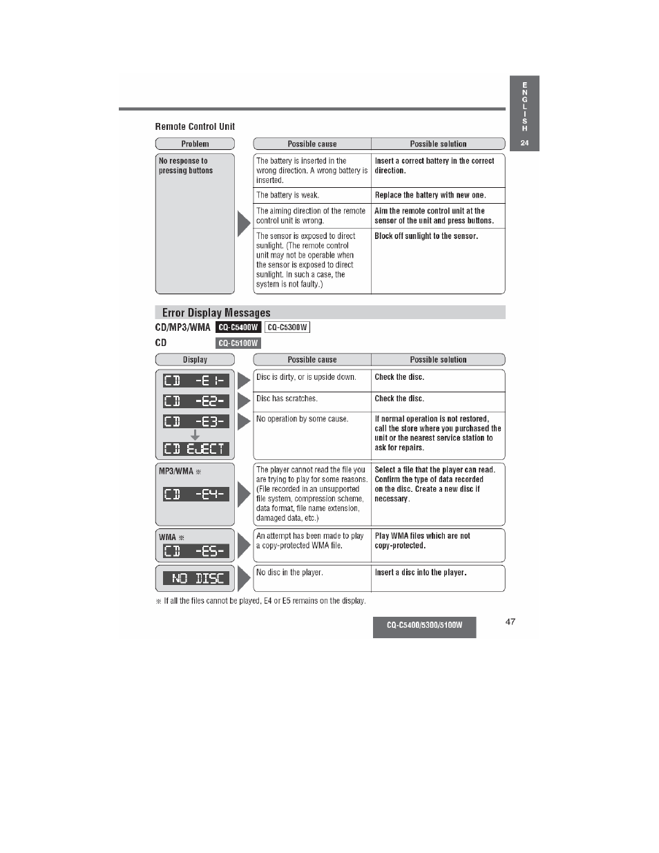 Cs -e0 | Panasonic CQ-C5100W User Manual | Page 34 / 48
