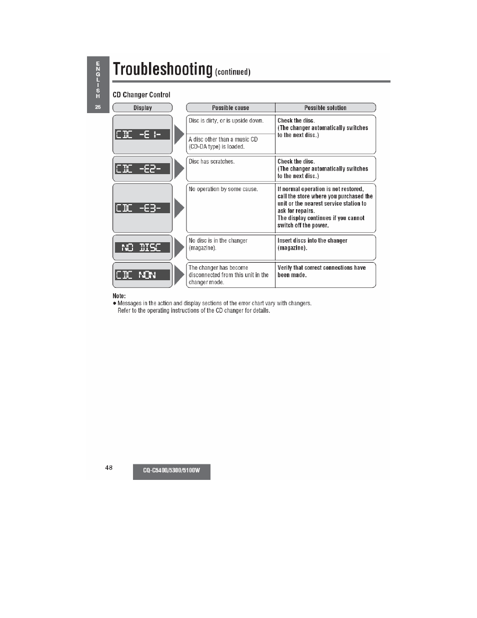 Troubleshooting | Panasonic CQ-C5100W User Manual | Page 35 / 48