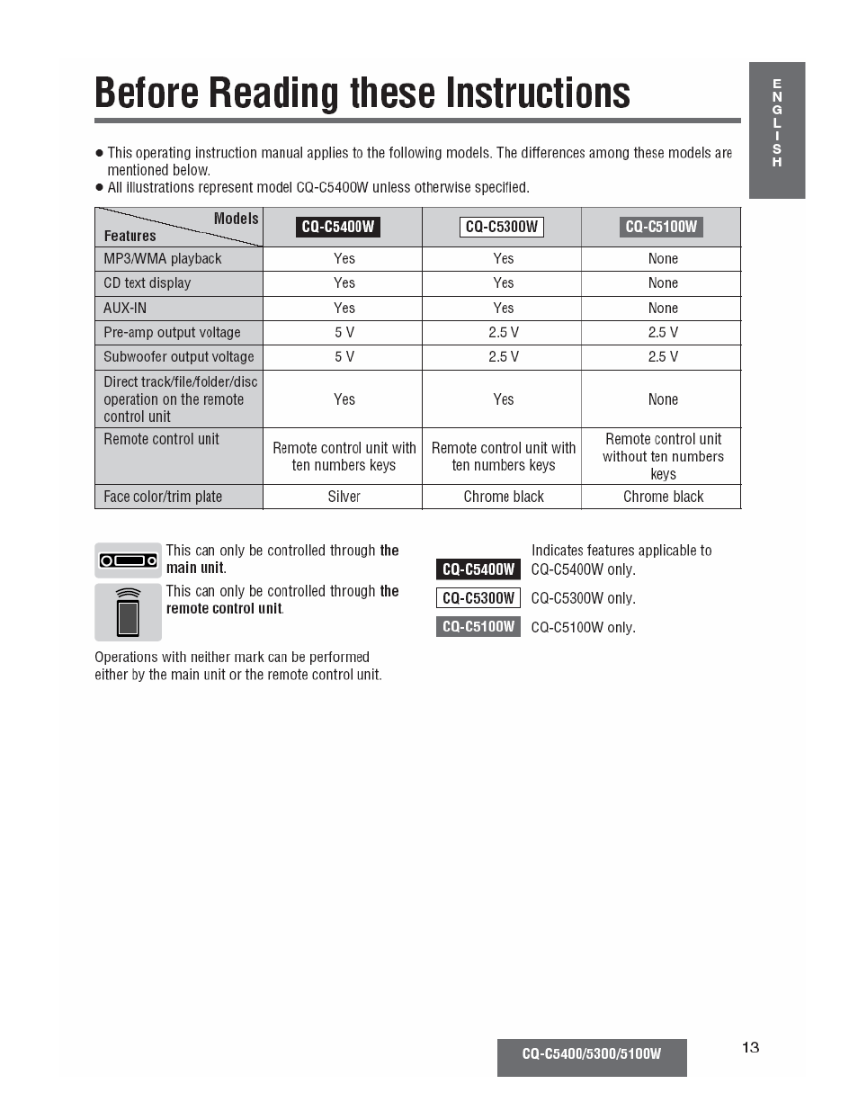 Before reading these instructions | Panasonic CQ-C5100W User Manual | Page 6 / 48