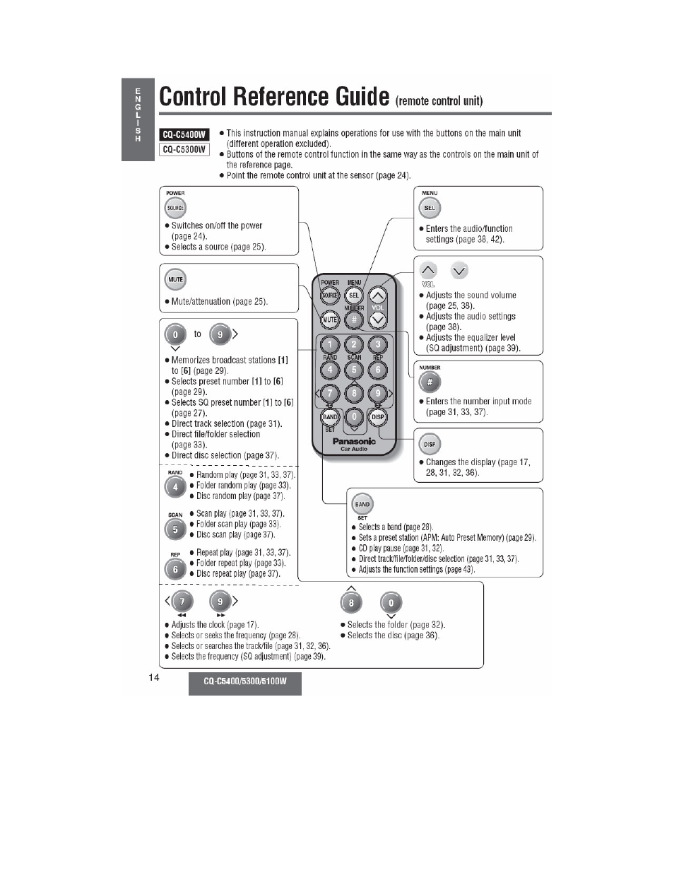 Panasonic CQ-C5100W User Manual | Page 7 / 48