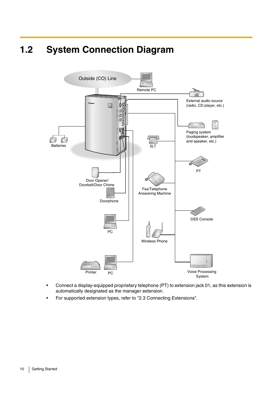 2 system connection diagram | Panasonic ADVANCED HYBRID KX-TEB308 User Manual | Page 10 / 36