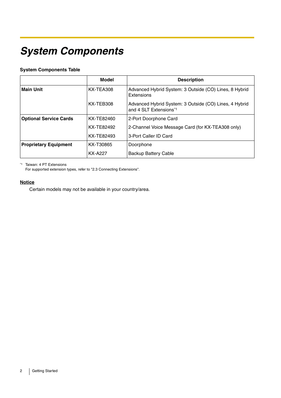System components | Panasonic ADVANCED HYBRID KX-TEB308 User Manual | Page 2 / 36