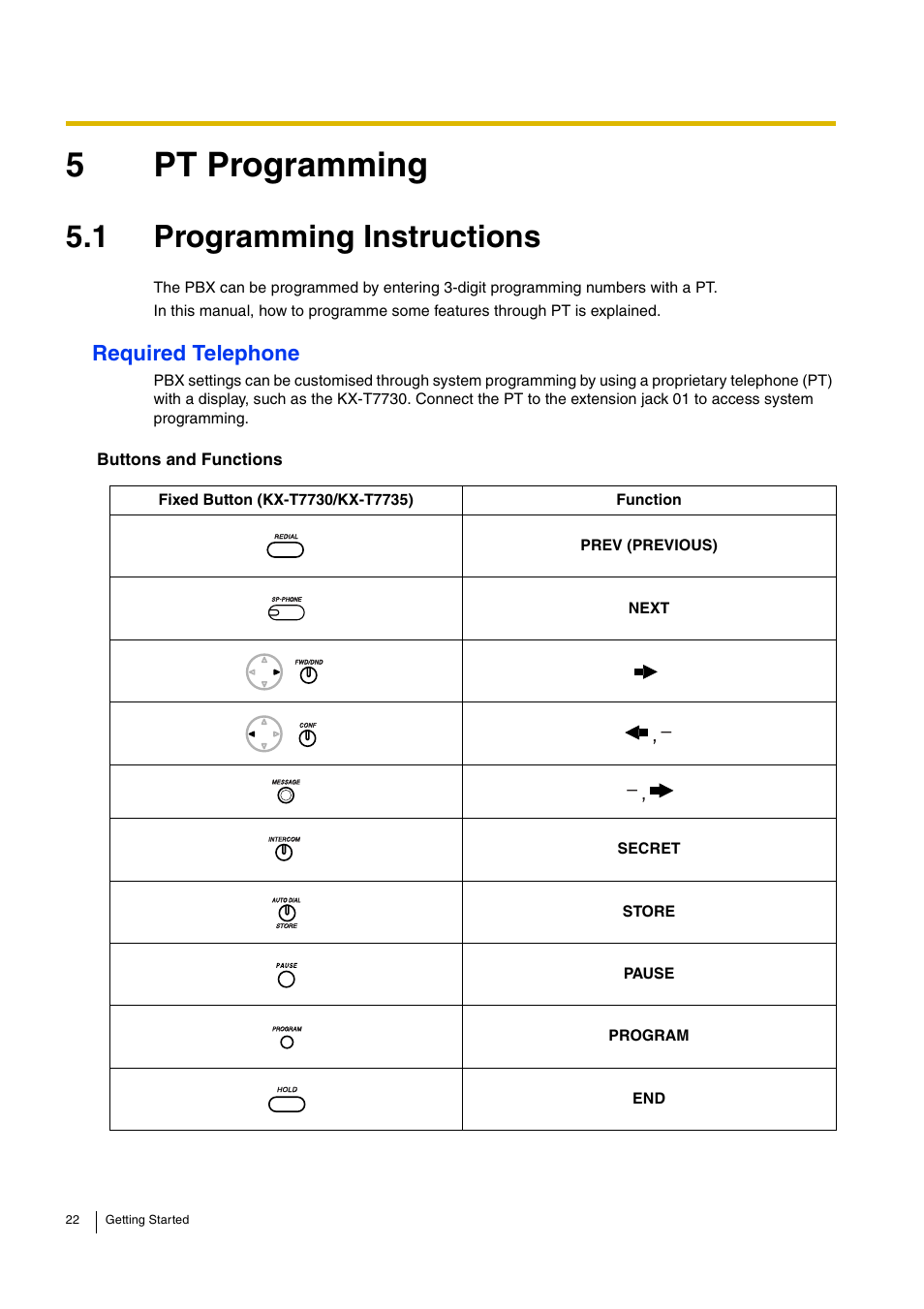 5 pt programming, 1 programming instructions, Required telephone | 5pt programming | Panasonic ADVANCED HYBRID KX-TEB308 User Manual | Page 22 / 36