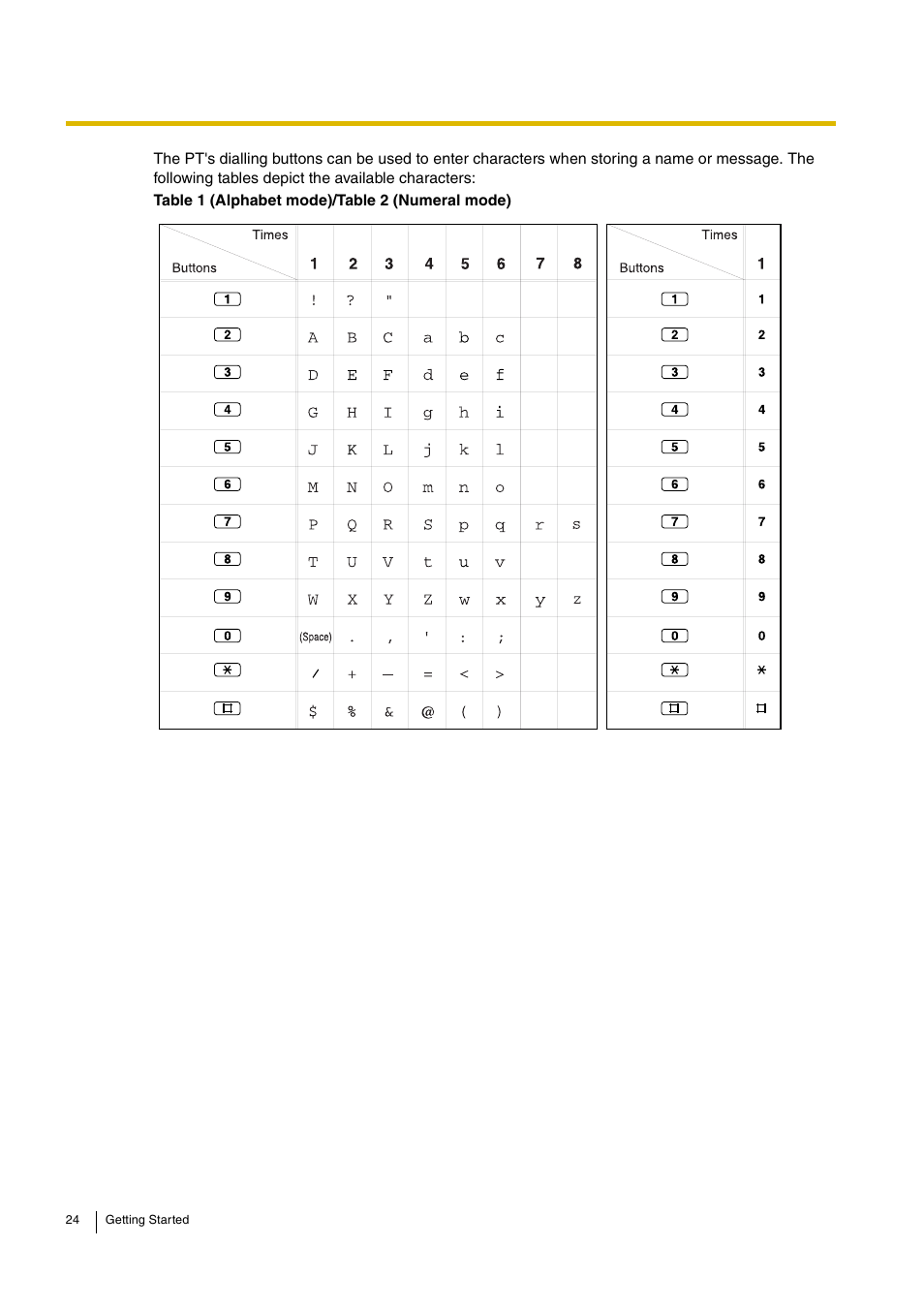 Panasonic ADVANCED HYBRID KX-TEB308 User Manual | Page 24 / 36