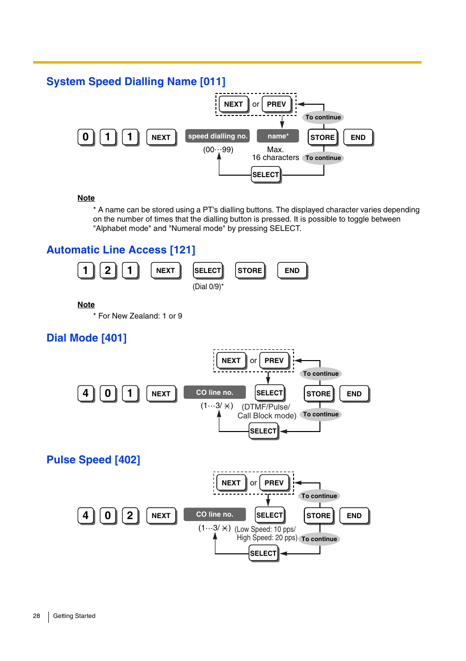 System speed dialling name [011, Automatic line access [121, Dial mode [401 | Pulse speed [402 | Panasonic ADVANCED HYBRID KX-TEB308 User Manual | Page 28 / 36